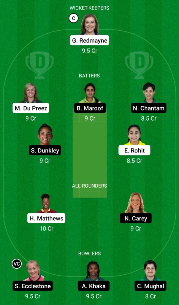 WAR-W vs SPI-W Dream11 Prediction, Fantasy Cricket Tips, Dream11 Team, FairBreak Invitational Women's T20, 2022