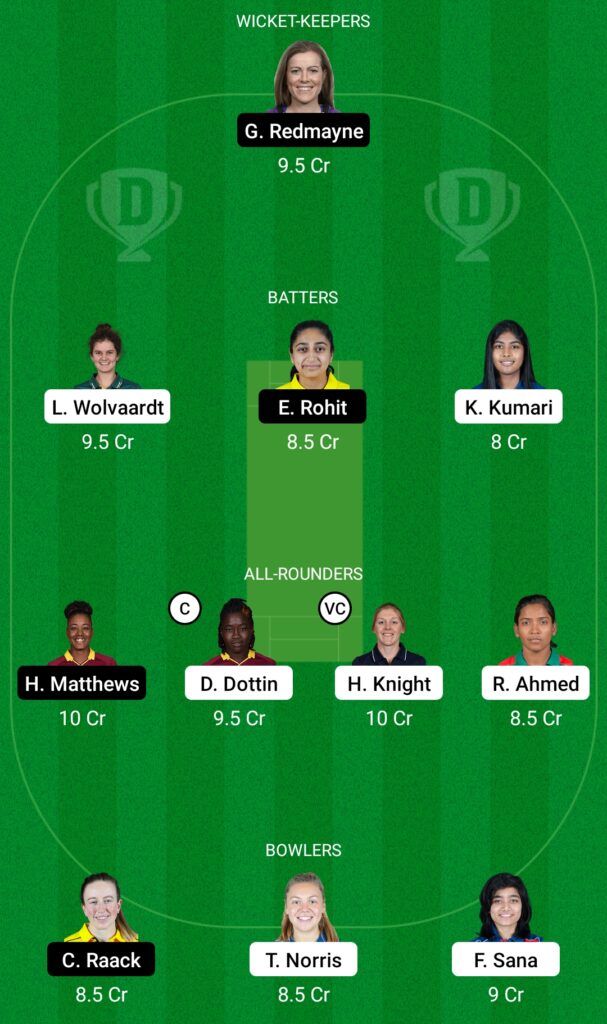 BAR-W vs WAR-W Dream11 Prediction, Fantasy Cricket Tips, Dream11 Team, FairBreak Invitational Women's T20, 2022