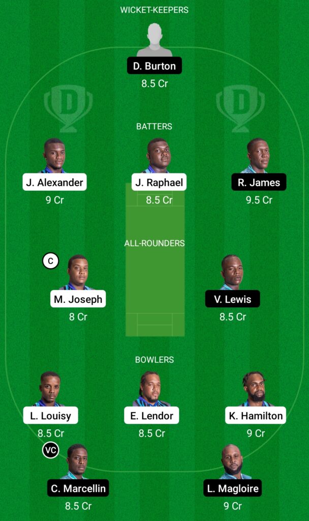 CRD vs IRR Dream11 Prediction, Fantasy Cricket Tips, Dream11 Team, Dream11 Nature Isle T10, 2022