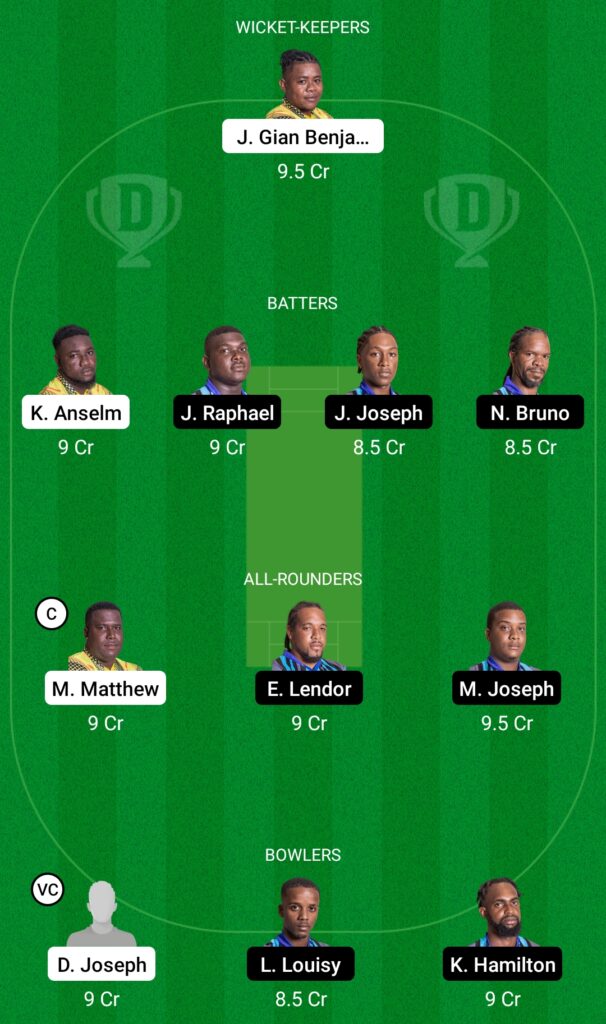 BAW vs CRD Dream11 Prediction, Fantasy Cricket Tips, Dream11 Team, Dream11 Nature Isle T10, 2022