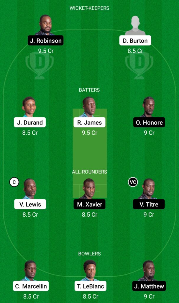 IRR vs TGS Dream11 Prediction, Fantasy Cricket Tips, Dream11 Team, Dream11 Nature Isle T10, 2022