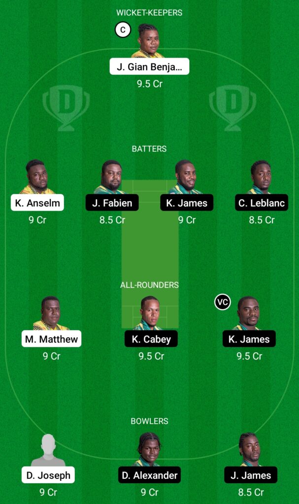 BAW vs VH Dream11 Prediction, Fantasy Cricket Tips, Dream11 Team, Dream11 Nature Isle T10, 2022