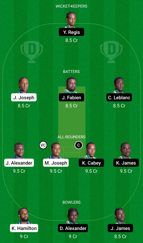 CRD vs VH Dream11 Prediction, Fantasy Cricket Tips, Dream11 Team, Dream11 Nature Isle T10, 2022