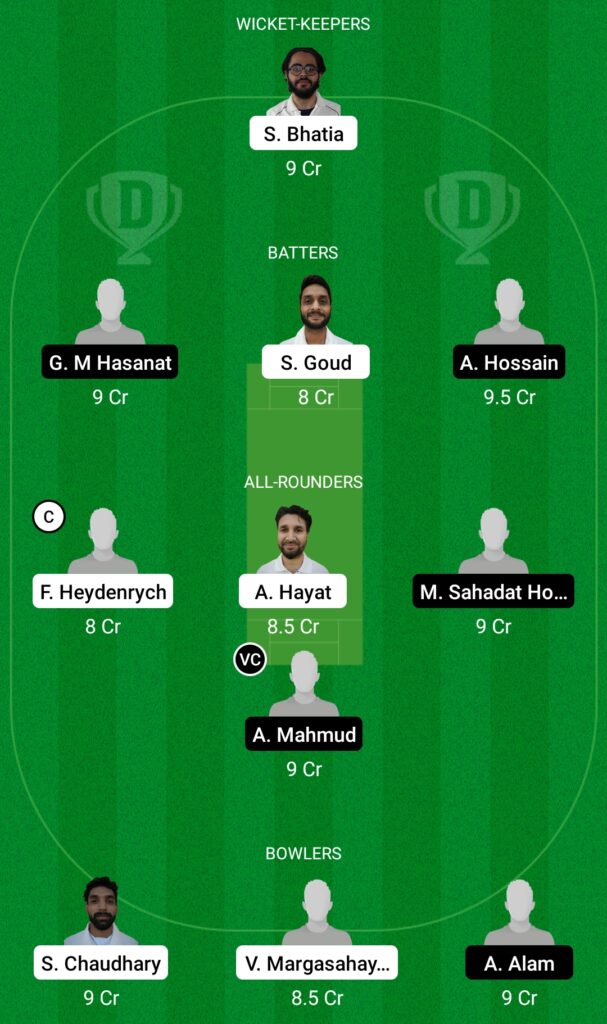 VCC vs PRT Dream11 Prediction, Fantasy Cricket Tips, Dream11 Team, ECS Czech Republic 2022