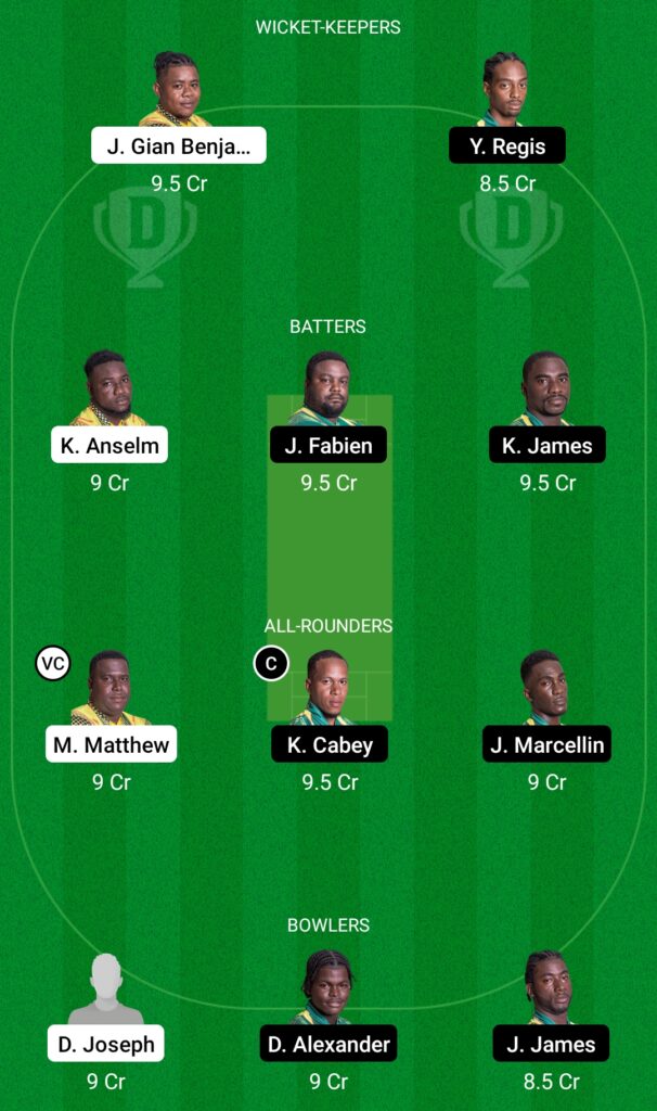 BAW vs VH Dream11 Prediction, Fantasy Cricket Tips, Dream11 Team, Dream11 Nature Isle T10, 2022