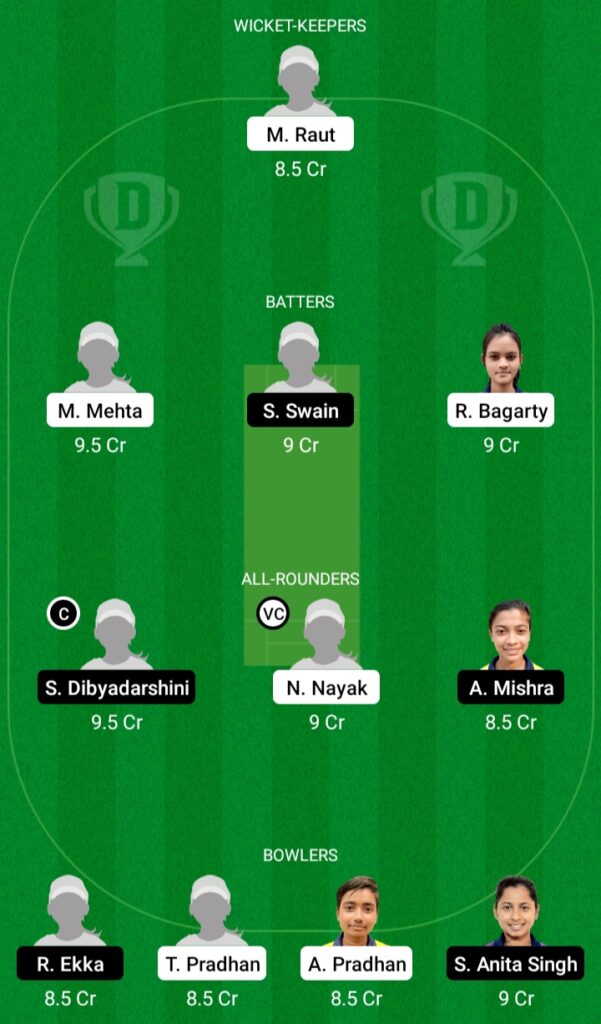 ODR-W vs ODV-W Dream11 Prediction Fantasy Cricket Tips Dream11 Team BYJU’S Odisha Women’s T20 League