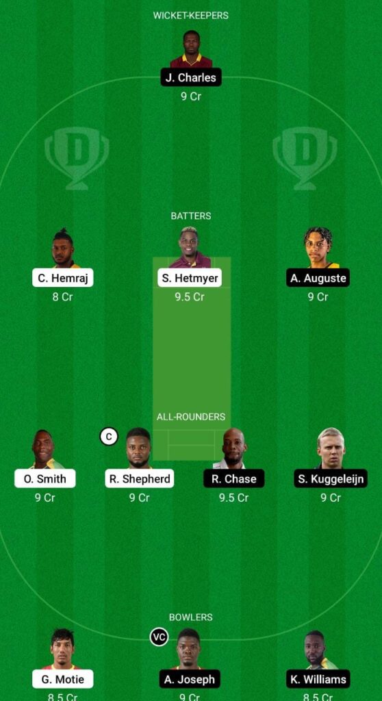 GUY vs SLK Dream11 Prediction Fantasy Cricket Tips Dream11 Team The 6ixty 