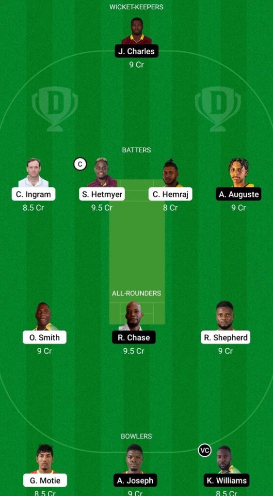 GUY vs SLK Dream11 Prediction Fantasy Cricket Tips Dream11 Team The 6ixty 
