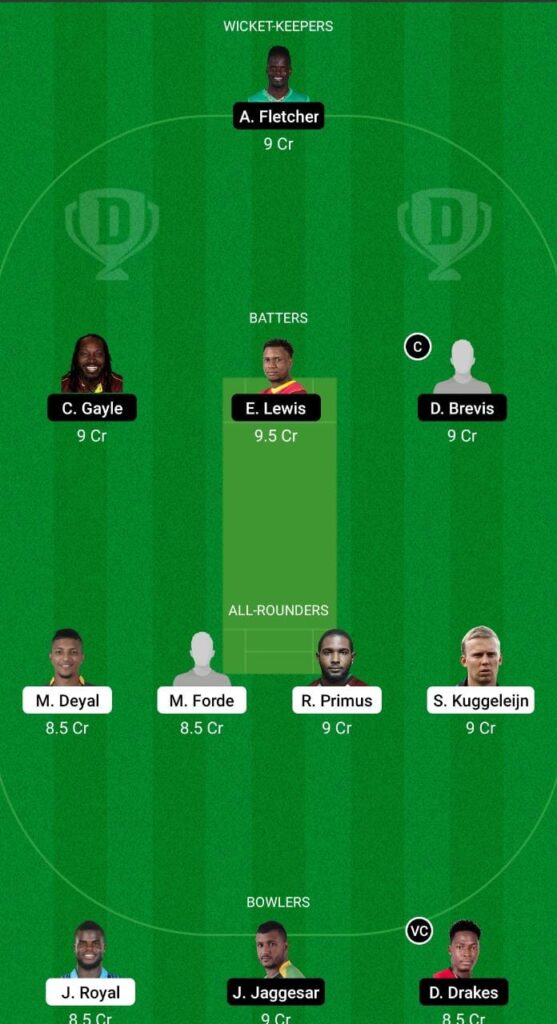 SLK vs SKN Dream11 Prediction Fantasy Cricket Tips Dream11 Team The 6ixty 