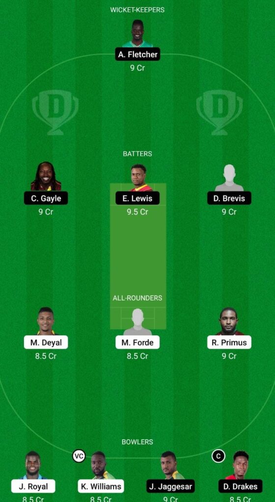 SLK vs SKN Dream11 Prediction Fantasy Cricket Tips Dream11 Team The 6ixty 