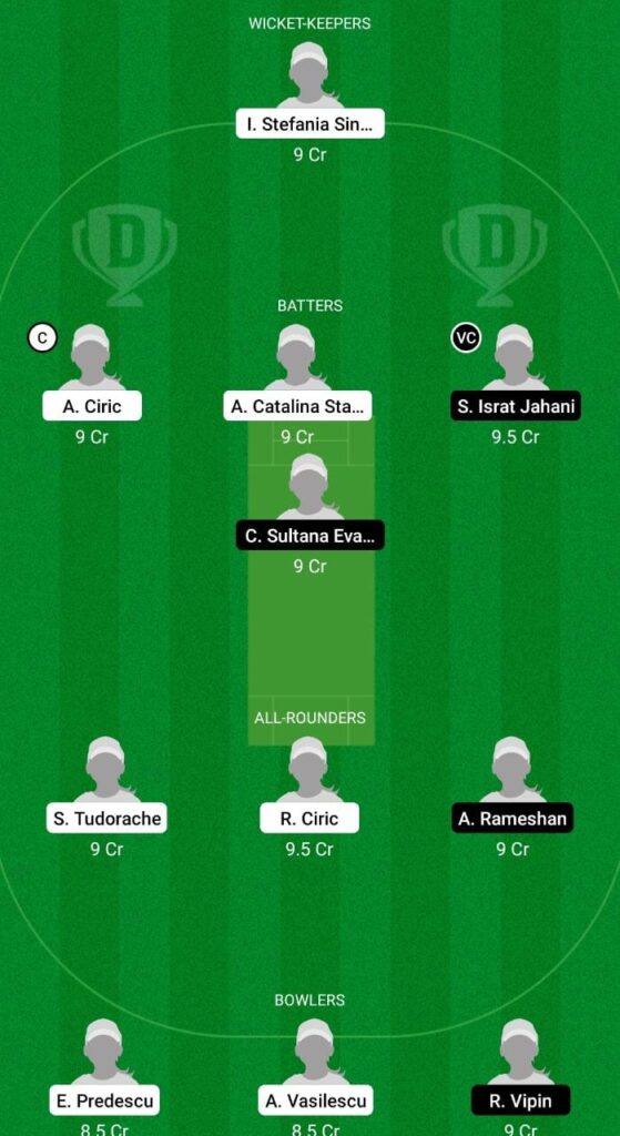 ROU-W vs MLT-W Dream11 Prediction Fantasy Cricket Tips Dream11 Team Malta Women Tour of Romania 