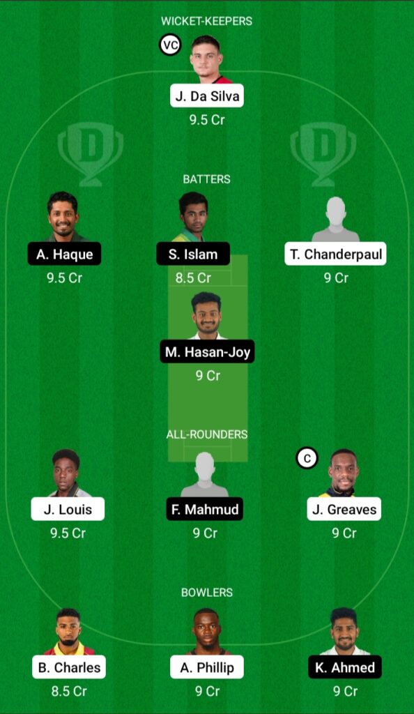 WI-A vs BN-A Dream11 Prediction Fantasy Cricket Tips Dream11 Team West Indies A vs Bangladesh A Test
