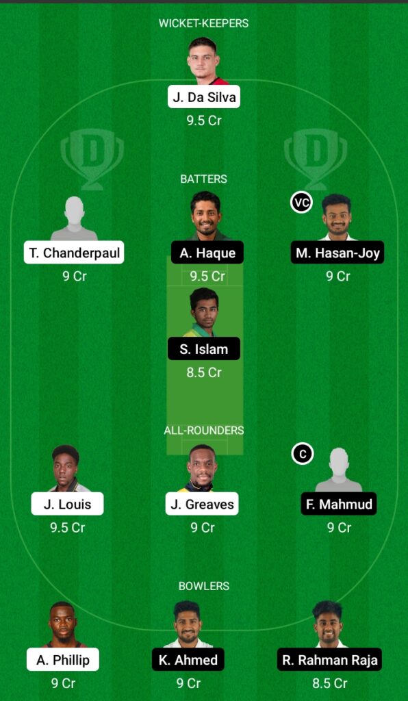 WI-A vs BN-A Dream11 Prediction Fantasy Cricket Tips Dream11 Team West Indies A vs Bangladesh A Test