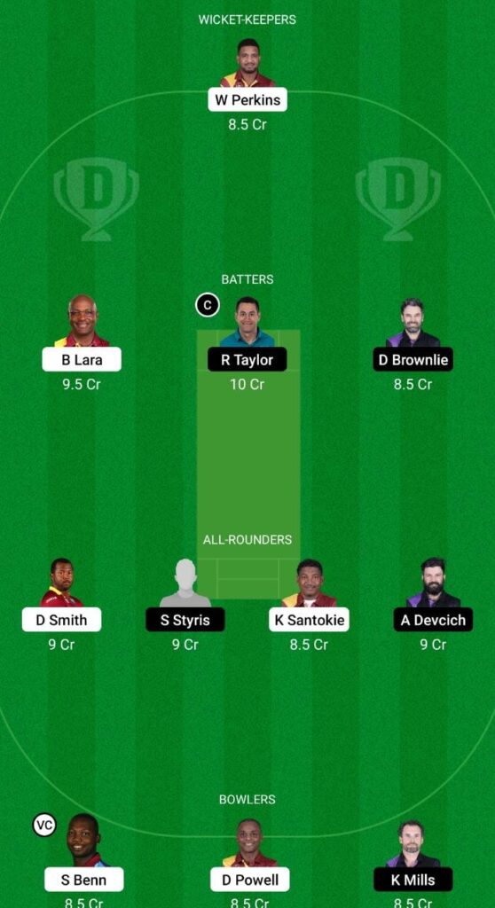 WI-L vs NZ-L Dream11 Prediction Fantasy Cricket Tips Dream11 Team Road Safety T20 World Series 