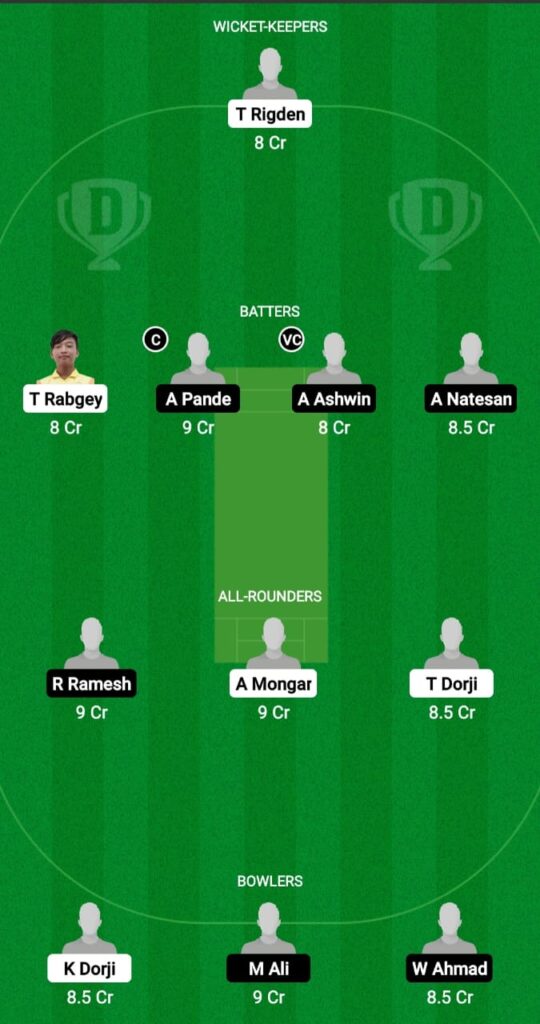 BHU-U19 vs BAH-U19 Dream11 Prediction Fantasy Cricket Tips Dream11 Team U19 World Cup Asia Division 2 Qualifier 