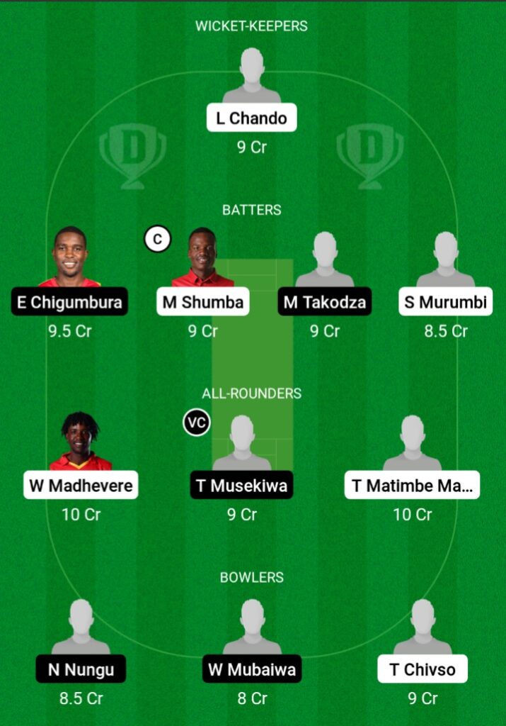 Gla Vs Lio Dream11 Prediction, Fantasy Cricket Tips, Dream11 Team, Playing Xi, Pitch Report, Injury Update- Zimbabwe T10 2 GLA vs LIO Dream11 Prediction Fantasy Cricket Tips Dream11 Team Zimbabwe T10