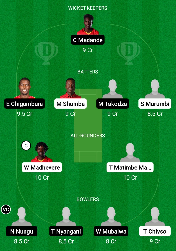 Gla Vs Lio Dream11 Prediction, Fantasy Cricket Tips, Dream11 Team, Playing Xi, Pitch Report, Injury Update- Zimbabwe T10 3 GLA vs LIO Dream11 Prediction Fantasy Cricket Tips Dream11 Team Zimbabwe T10