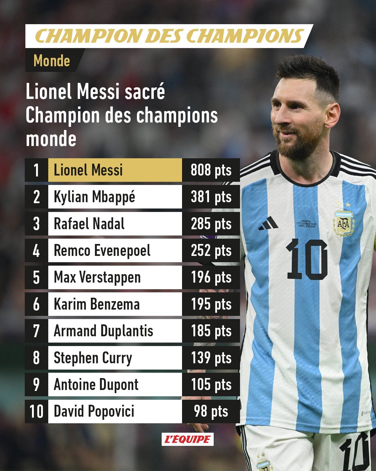 Lionel Messi Beats Psg Teammate Kylian Mbappe To Win A French Award For The First Time In His Career 3 Lionel Messi