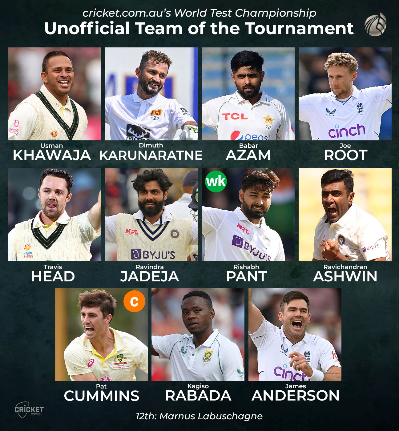 WTC Team of The Tournament