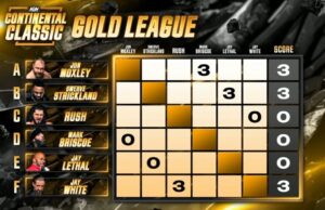 AEW Continental Classic Tournament 2023