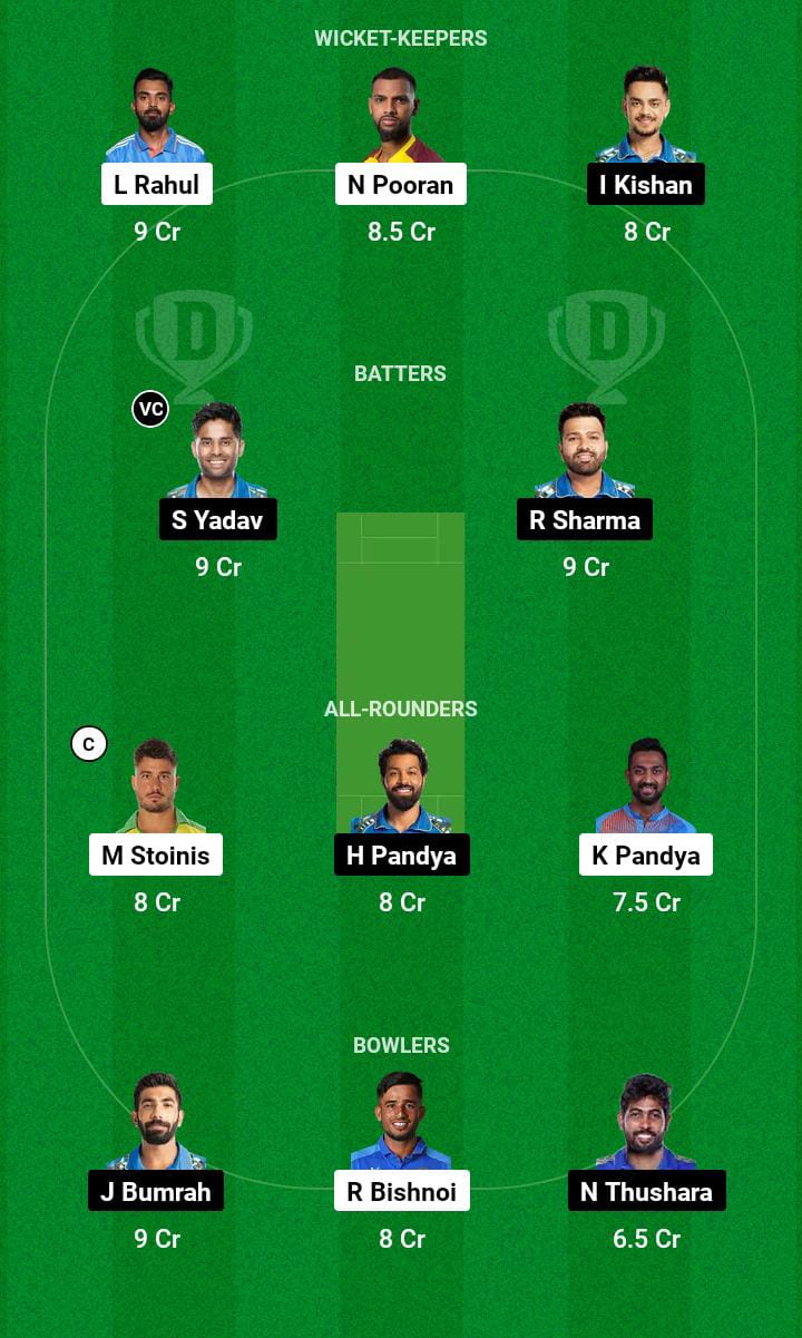 LSG vs MI Dream11 Prediction (Credits: Dream11)