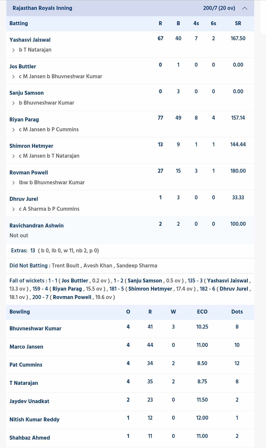 SRH vs RR