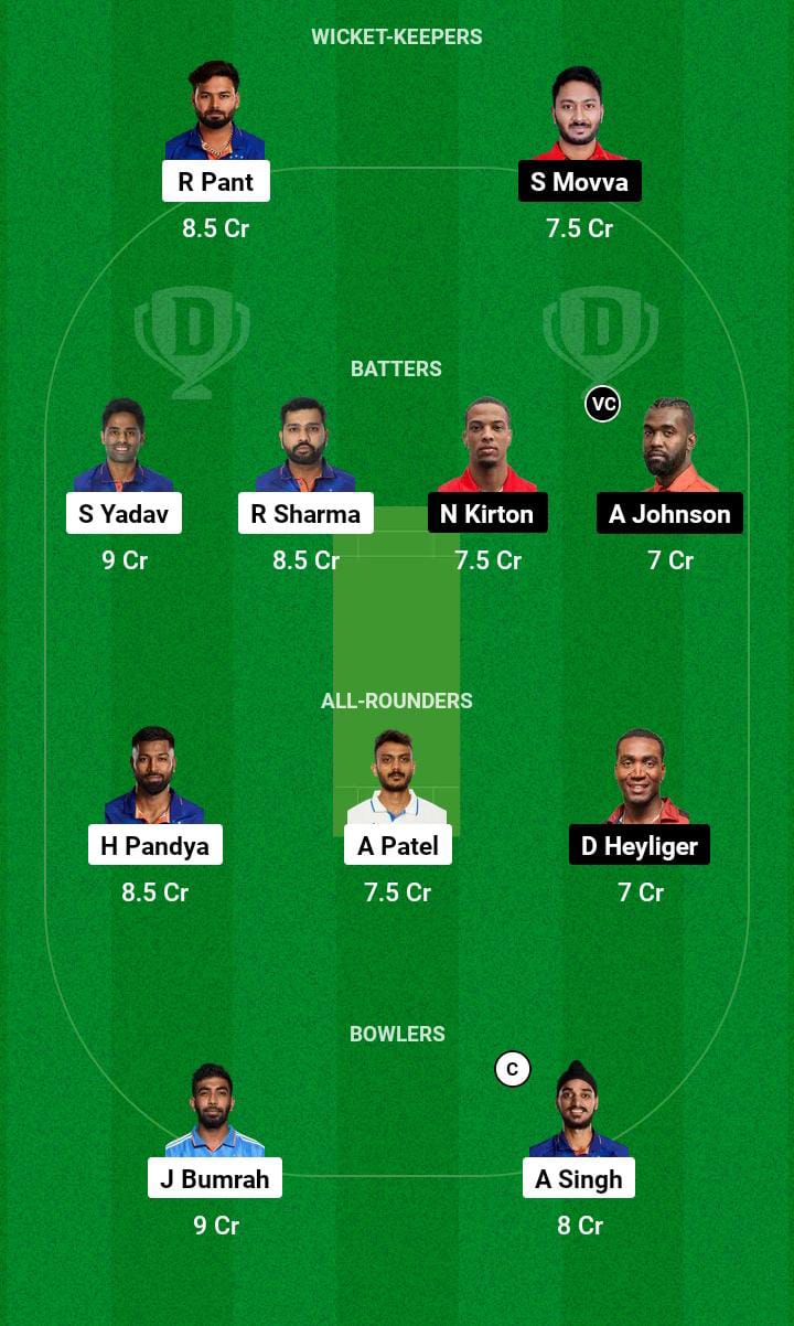 IND vs CAN Dream11 Prediction 