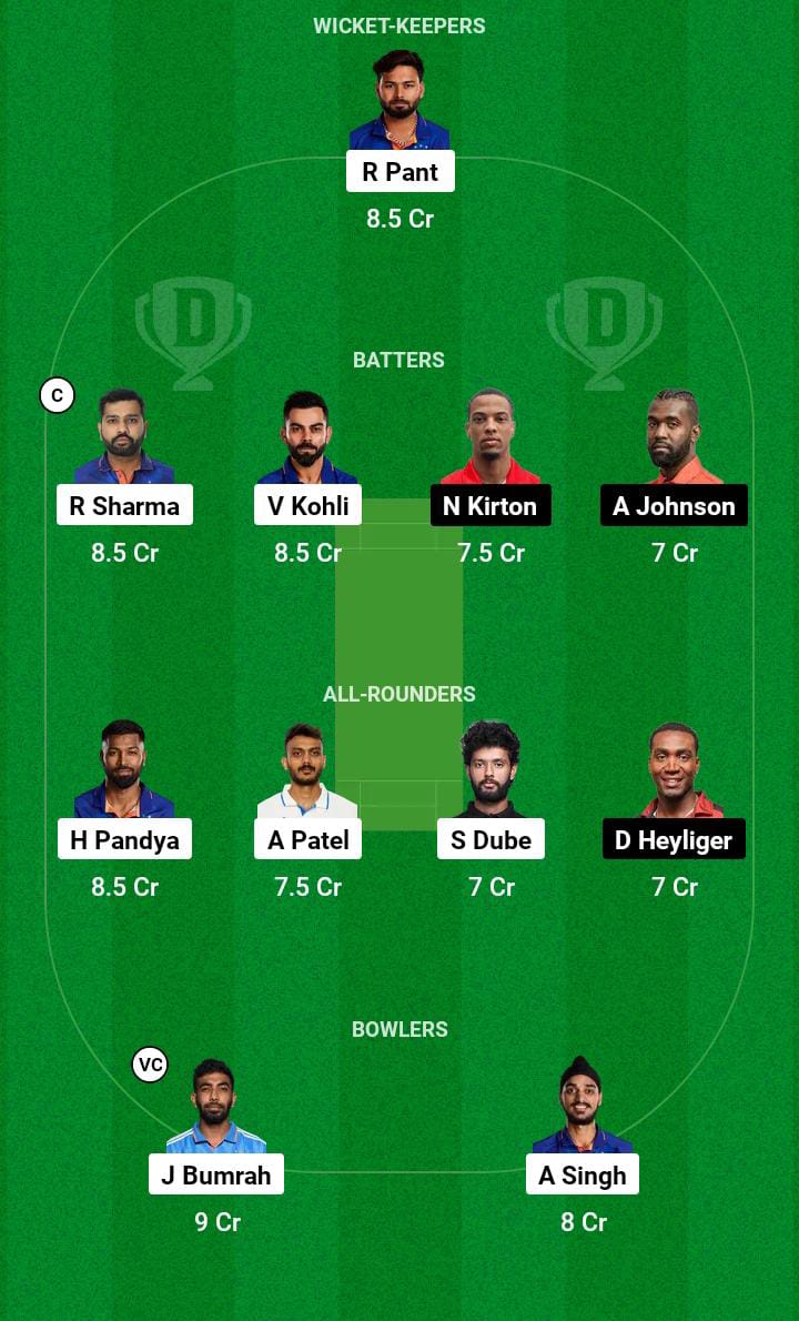 IND vs CAN Dream11 Prediction