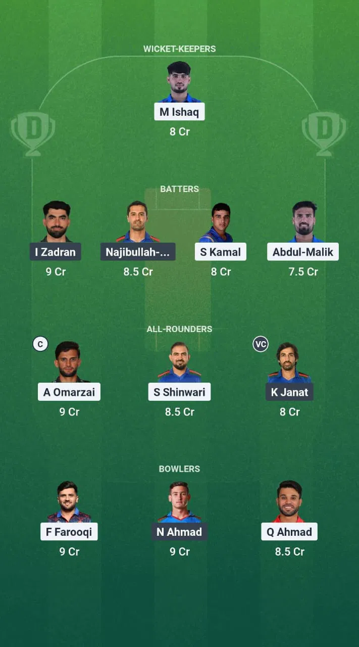 AMSKS vs BDD Dream11 Prediction