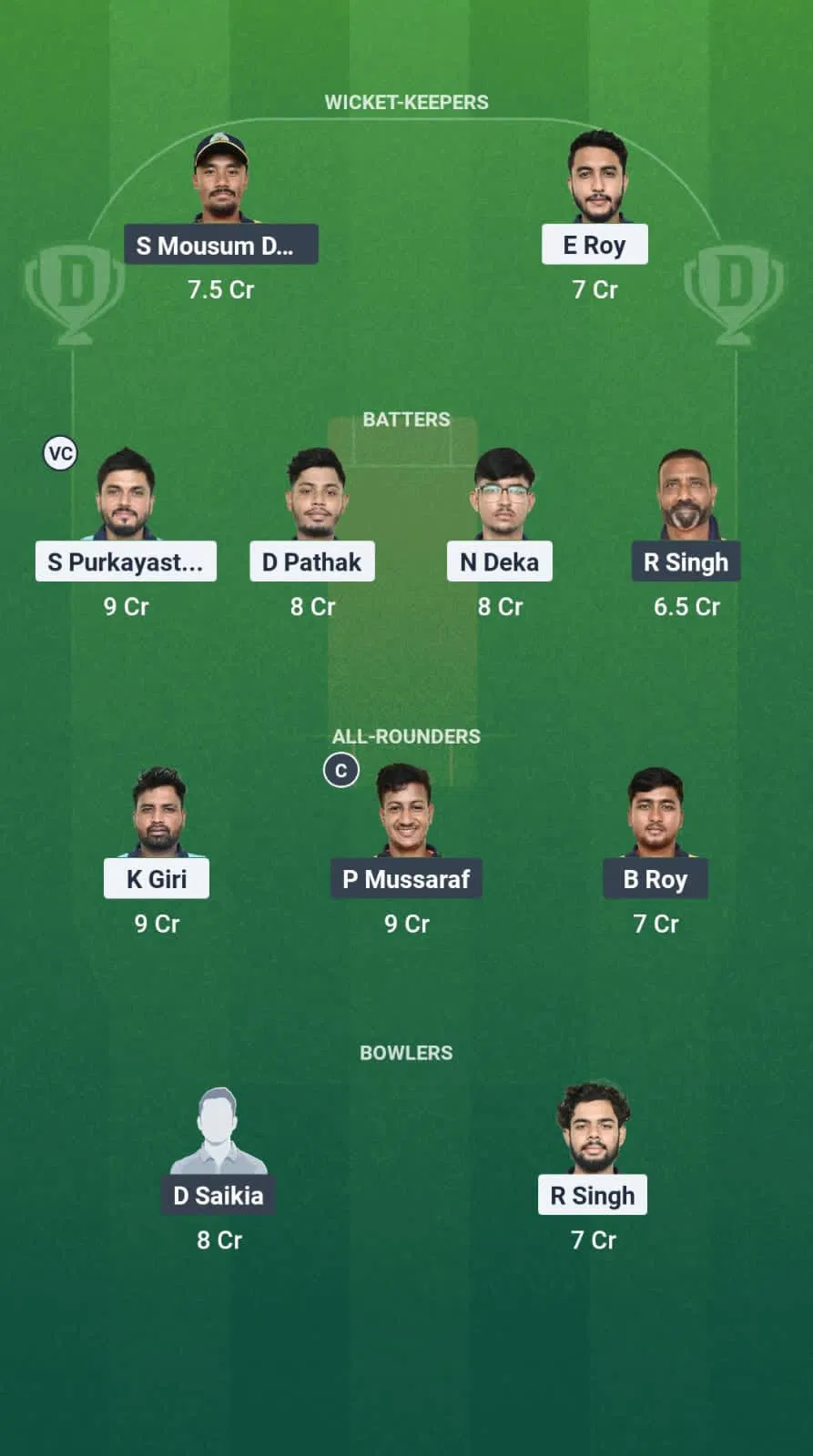 Bcc Vs Nyc Dream11 Prediction: Fantasy Tips, Playing Xis, Pitch Report, Weather Update – Guwahati T20 Spring Cup 2025, Match 4 2 BCC vs NYC Dream11 Prediction