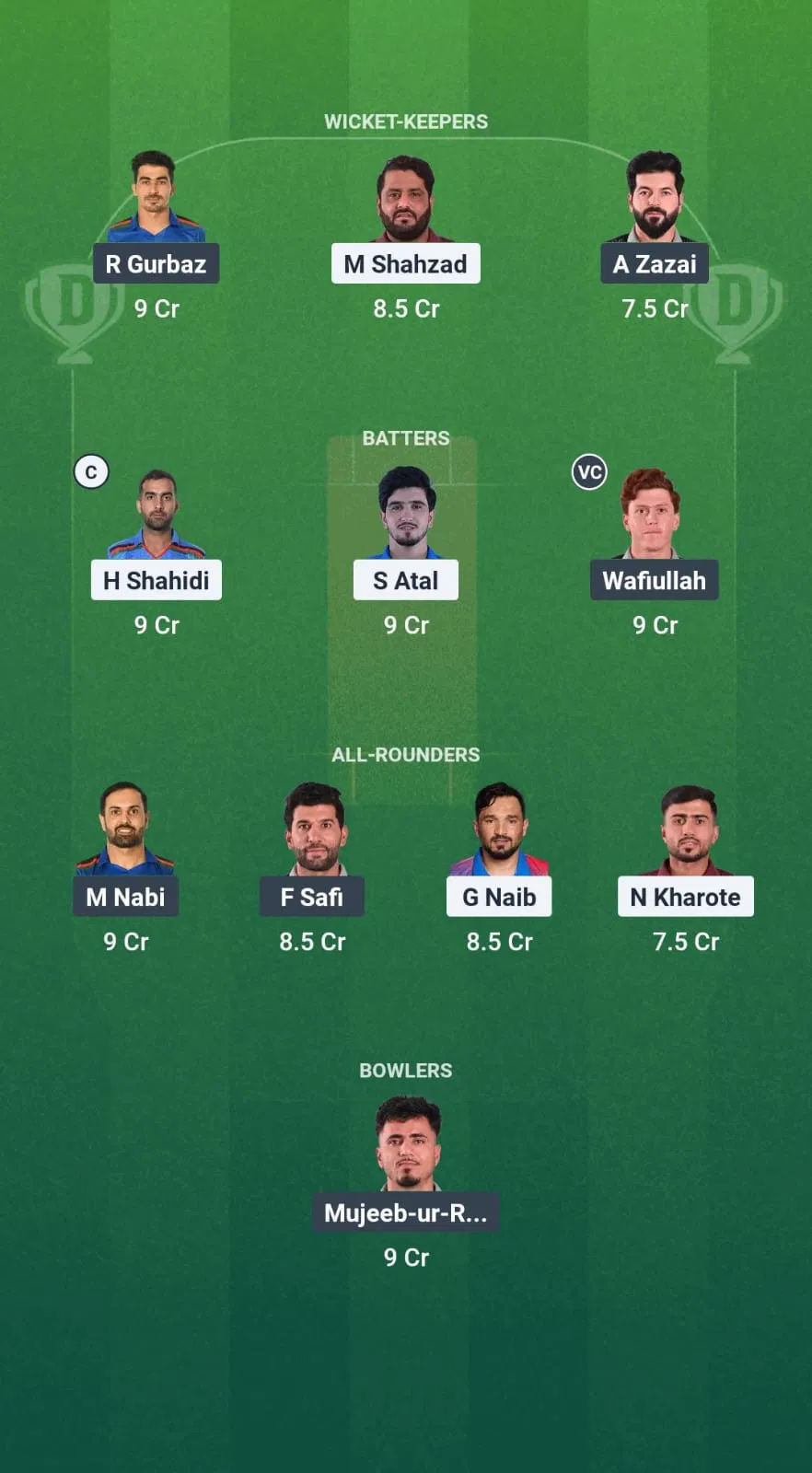Bd Vs Mak Dream11 Prediction: Fantasy Tips, Playing Xis, Pitch Report, Weather Update – Shpageeza Cricket League 2025, Match 18 2 BD vs MAK Dream11 Prediction