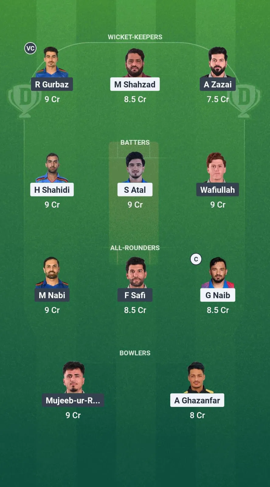 Bd Vs Mak Dream11 Prediction: Fantasy Tips, Playing Xis, Pitch Report, Weather Update – Shpageeza Cricket League 2025, Match 18 3 BD vs MAK Dream11 Prediction