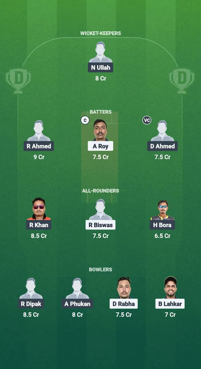 Nbc Vs Gug Dream11 Prediction: Fantasy Tips, Playing Xis, Pitch Report, Weather Update – Guwahati T20 Spring Cup 2025, Match 6 2 NBC vs GUG Dream11 Prediction