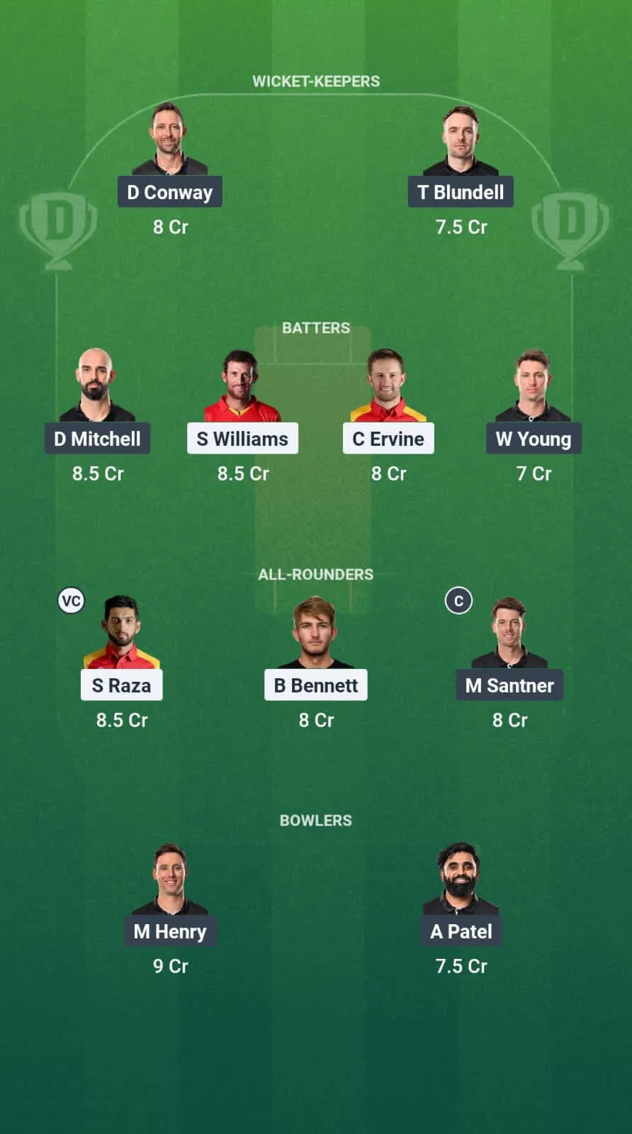 Zim Vs Nz Dream11 Prediction, 1St Test: Fantasy Tips, Playing Xis, Pitch Report, Weather Update 2 ZIM vs NZ Dream11 Prediction