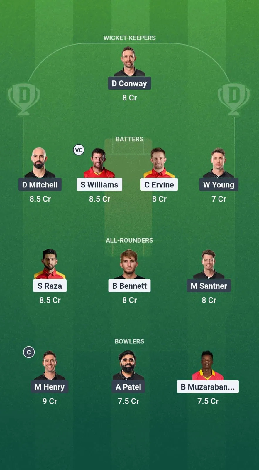 Zim Vs Nz Dream11 Prediction, 1St Test: Fantasy Tips, Playing Xis, Pitch Report, Weather Update 3 ZIM vs NZ Dream11 Prediction