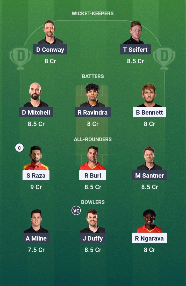Zim Vs Nz Dream11 Prediction, 6Th T20: Fantasy Tips, Playing Xis, Pitch Report, Weather Update &Amp; More 2 Zimbabwe vs New Zealand Dream11 Prediction