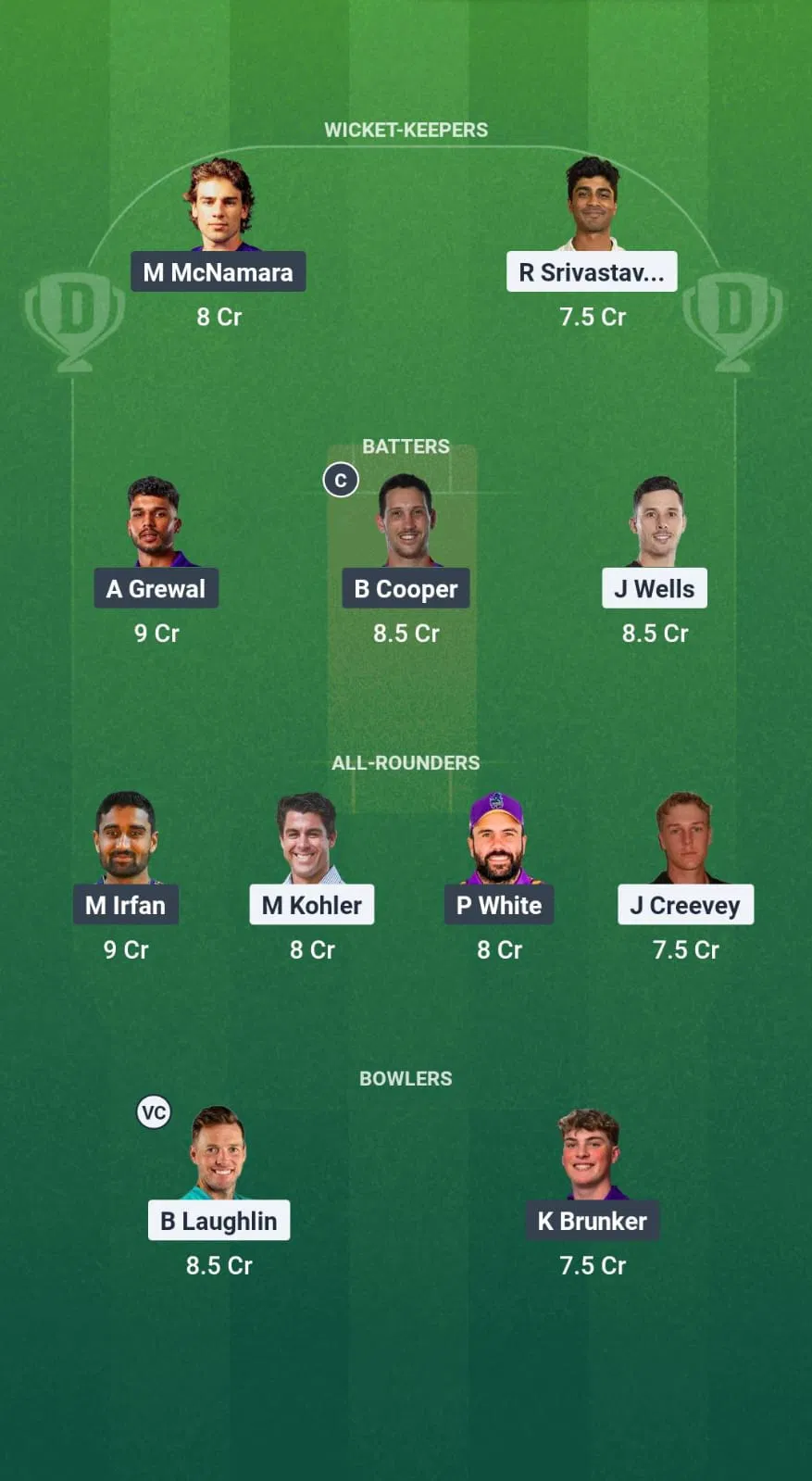 RYS vs MGC Dream11 Prediction